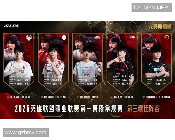 热议王者荣耀：TES战队比赛经验的创新与变革之路探讨